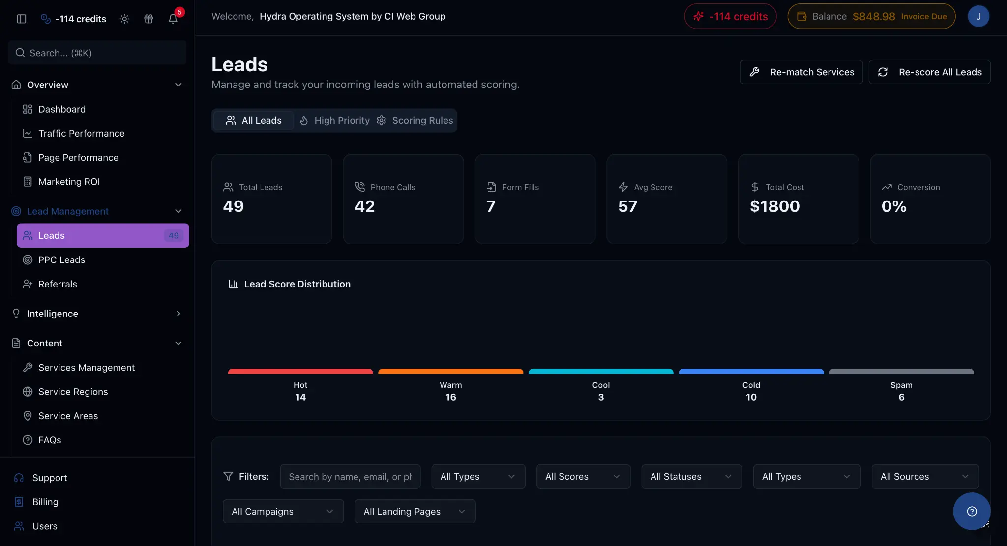 Lead Scoring Dashboard